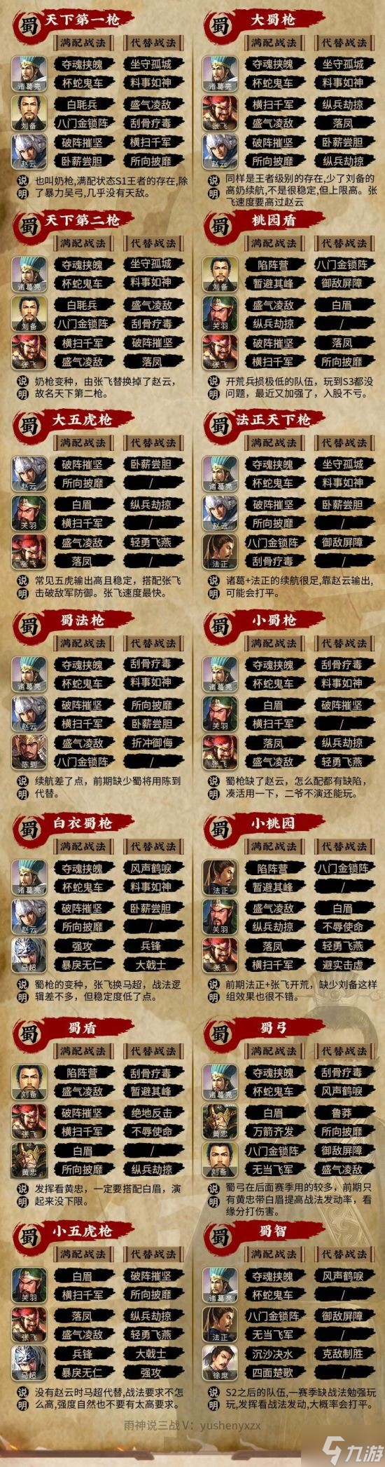 《三国志战略版》S1赛季最强武将搭配分享