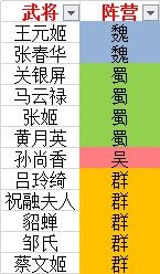 《三国志战略版》倾国倾城战法攻略 倾国倾城有用吗