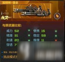 cf手游现版本三大武器大盘点
