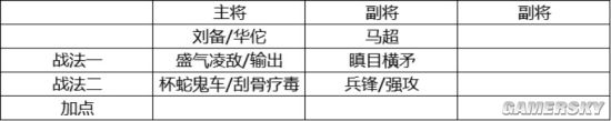 《三国志战略版》开荒攻略 开荒队伍推荐