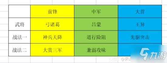 《率土之滨》无所不破版本高爆发队伍分享 高爆发队伍怎么选