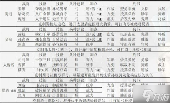 《三国志战略版》PK赛季最强共存阵容推荐