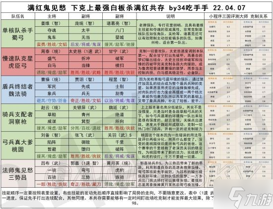 《三国志战略版》白板最强队伍排名 白板最强共存阵容
