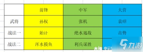 《率土之滨》无所不破版本高爆发队伍分享 高爆发队伍怎么选