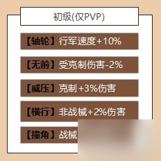 《三国志战略版》战械攻略 战械怎么改装