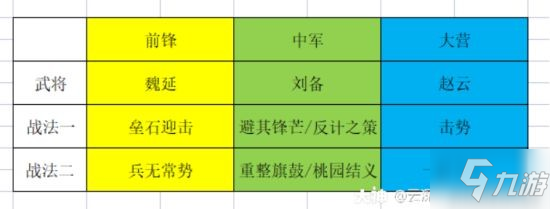 《率土之滨》无所不破版本高爆发队伍分享 高爆发队伍怎么选
