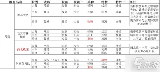《率土之滨》兵种特性分析及主流配将攻略