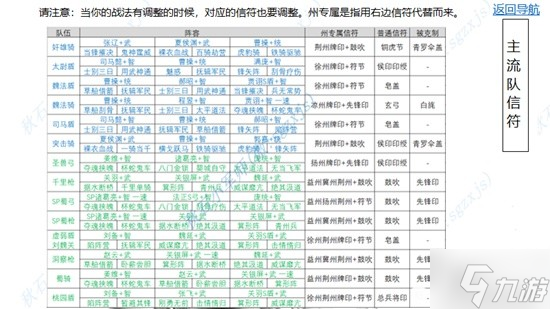 《三国志战略版》王师秉节剧本全攻略