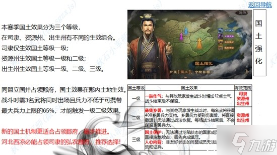 《三国志战略版》王师秉节剧本全攻略