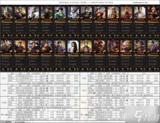 《三国志战略版》PK赛季最强共存阵容推荐
