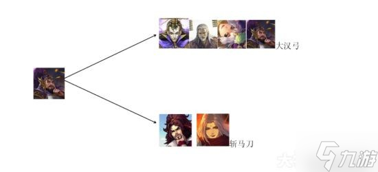 《率土之滨》72武将简易搭配图鉴