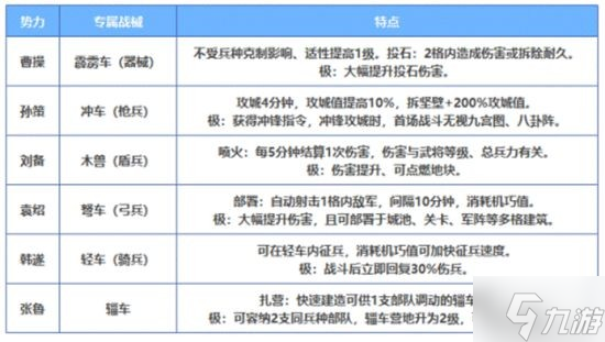 《三国志战略版》战械攻略 战械怎么改装