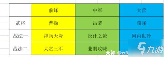 《率土之滨》无所不破版本高爆发队伍分享 高爆发队伍怎么选