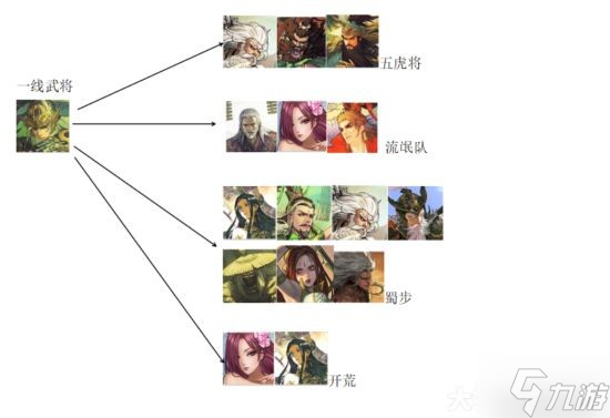 《率土之滨》72武将简易搭配图鉴