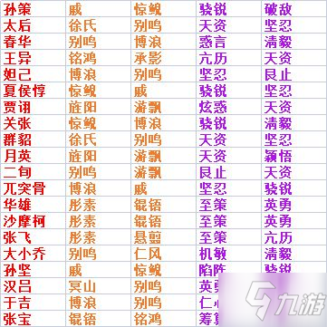 《率土之滨》武将佩戴宝物推荐