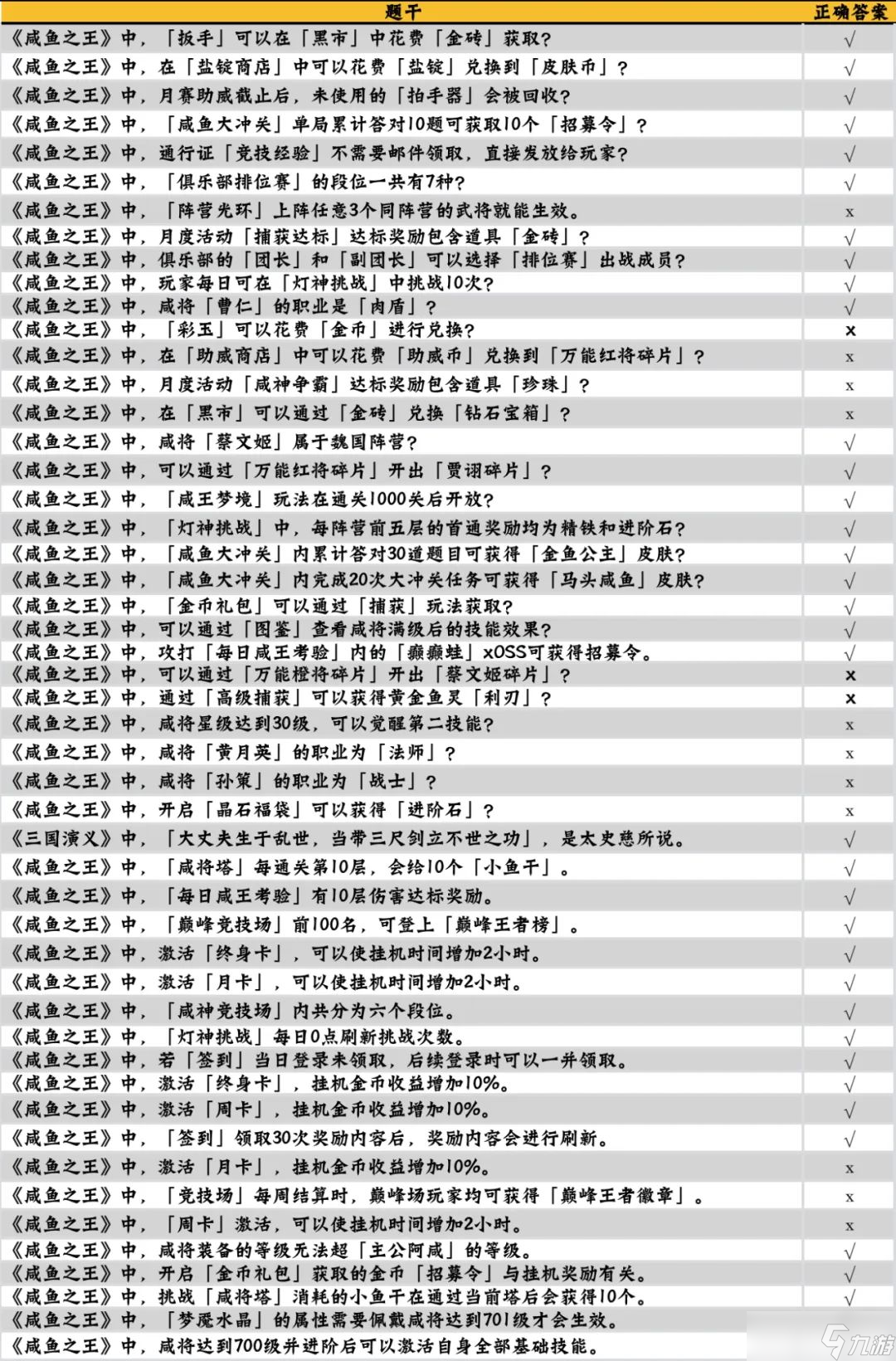 《咸鱼之王》答题答案大全 咸鱼大冲关题目答案
