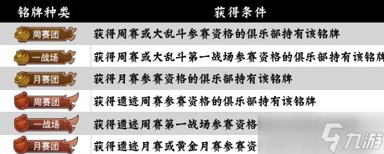 咸鱼之王俱乐部铭牌怎么获得 咸鱼之王俱乐部铭牌获取条件一览