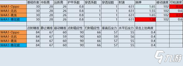 CF手游体验服快车：国产手机巨头联名武器登场，品牌专属福利来了!