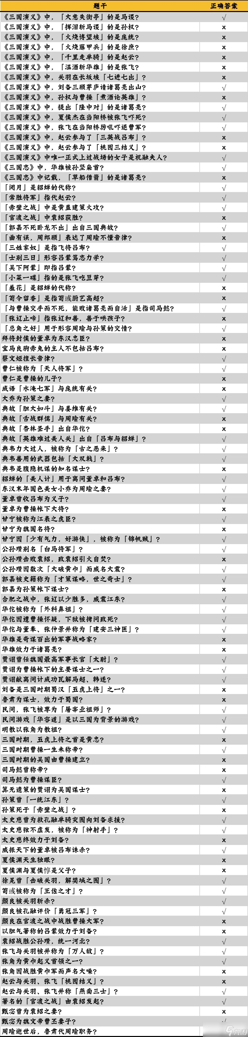 《咸鱼之王》答题答案大全 咸鱼大冲关题目答案