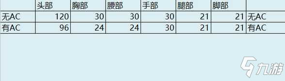 CF手游体验服快车：国产手机巨头联名武器登场，品牌专属福利来了!