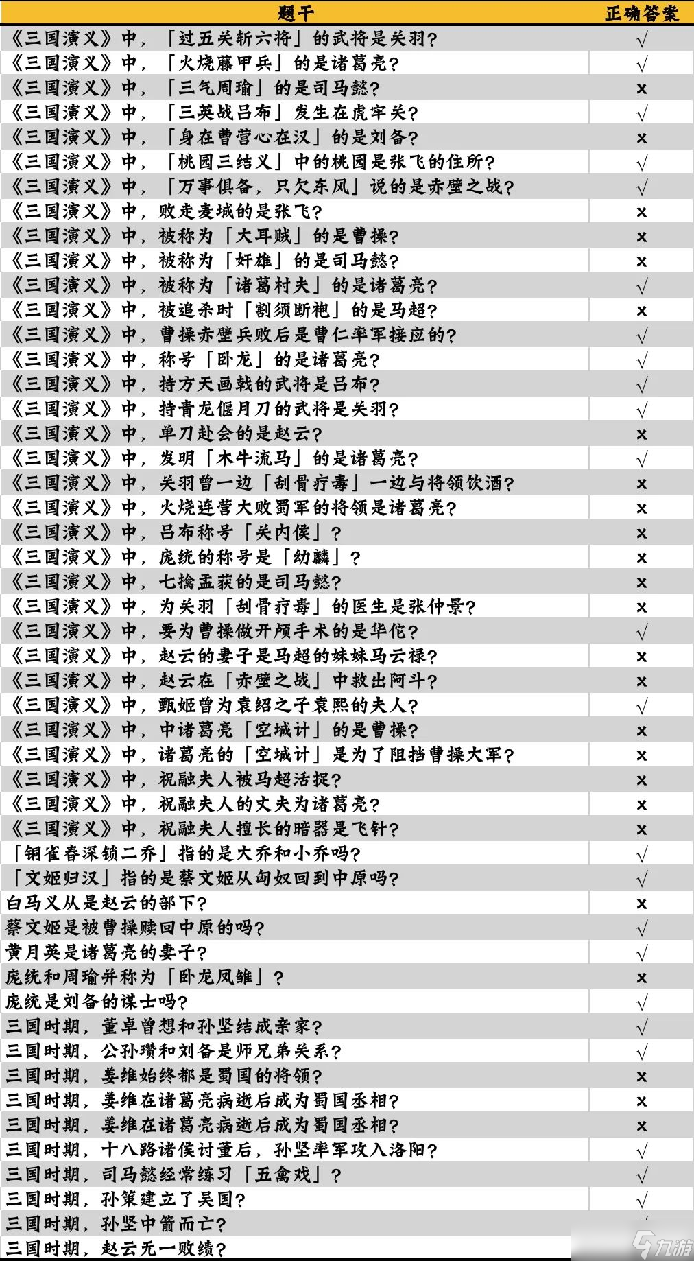 《咸鱼之王》答题答案大全 咸鱼大冲关题目答案