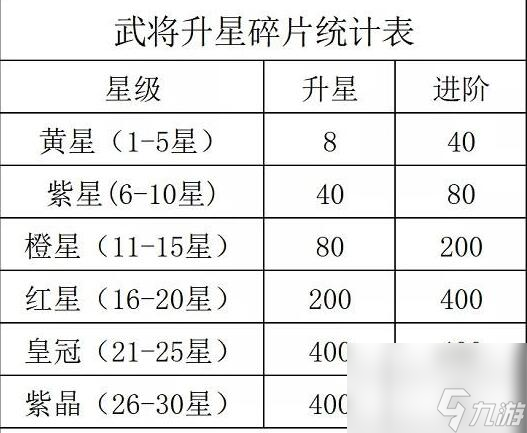 咸鱼之王怎么觉醒技能