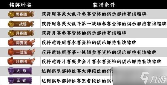 《咸鱼之王》俱乐部铭牌怎么获得
