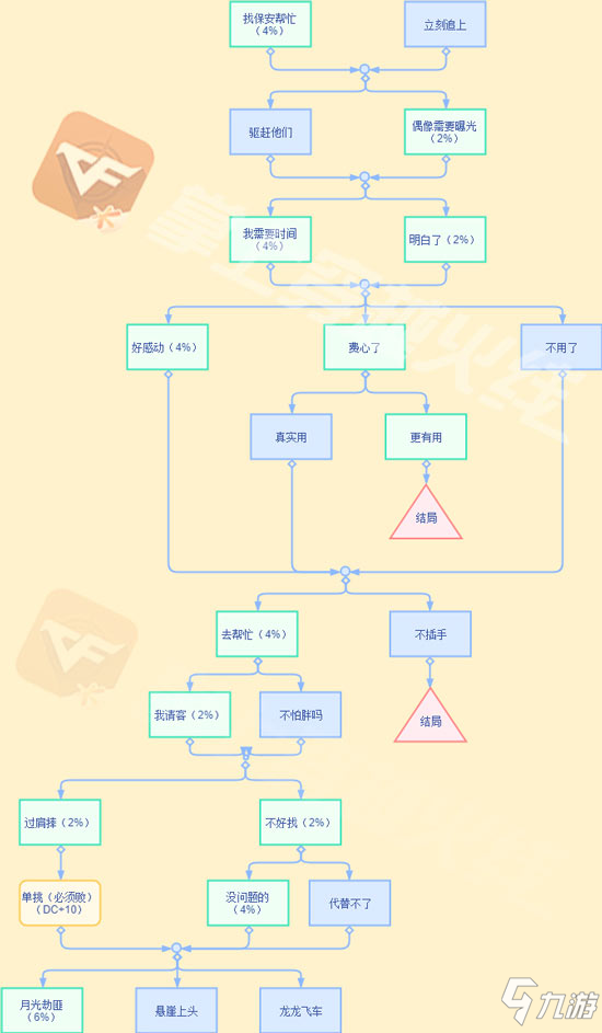 CF手游电竞学院满进度攻略来啦，一起来探索剧情吧！