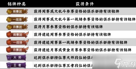 《咸鱼之王》俱乐部铭牌怎么获得方法