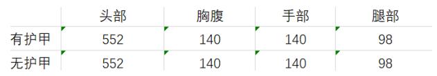CF手游【大神评测】科幻外观新奇判定AWM-赛博时代