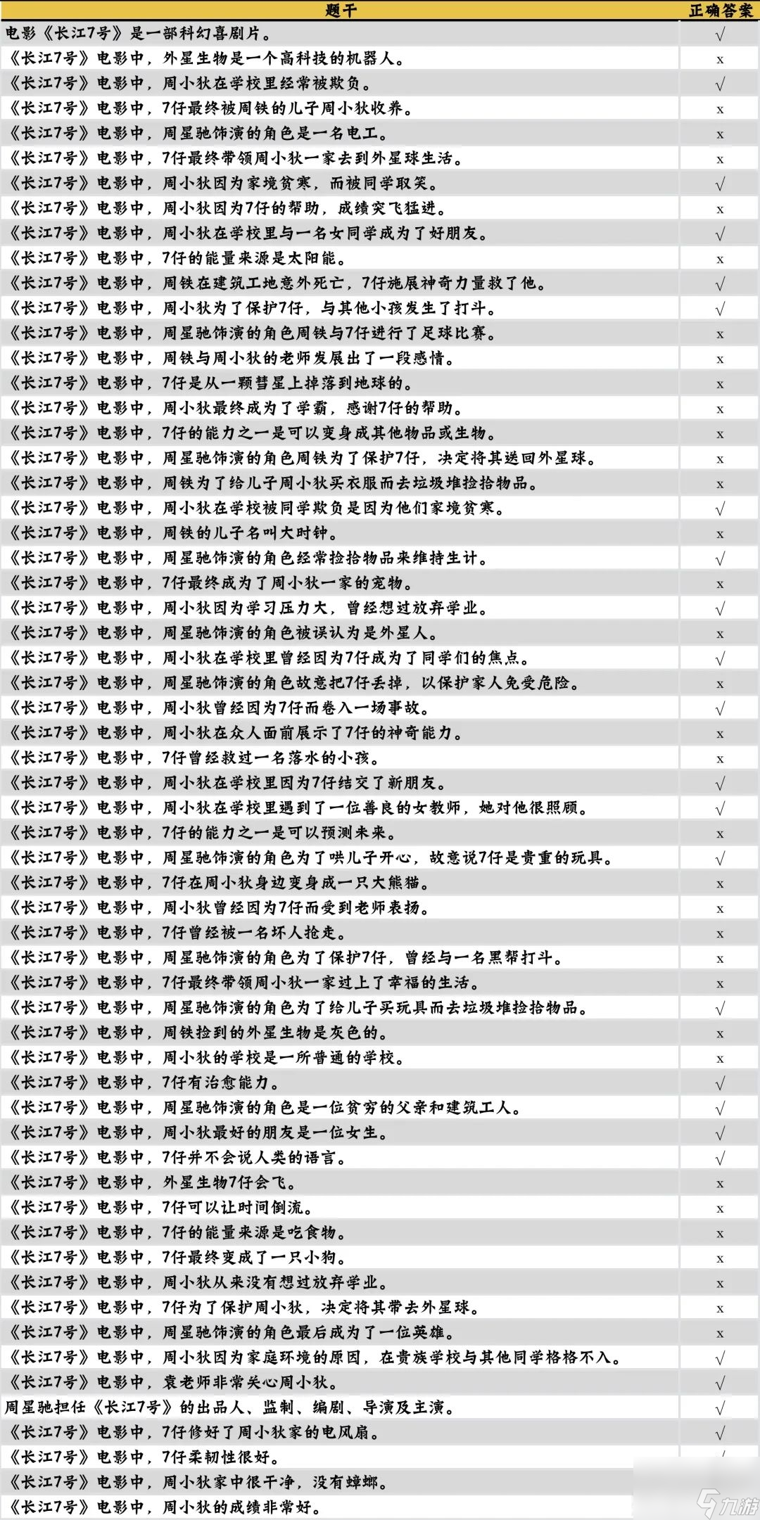 《咸鱼之王》长江7号题目答案一览
