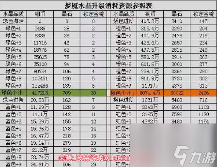 咸鱼之王梦魇水晶属性表-梦魇水晶属性有哪些