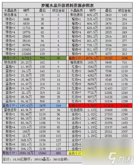 咸鱼之王水晶所有属性一览