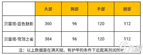 CF手游体验服快车：经典武器永久收藏，贝雷塔一蓝色魅影枪先看！