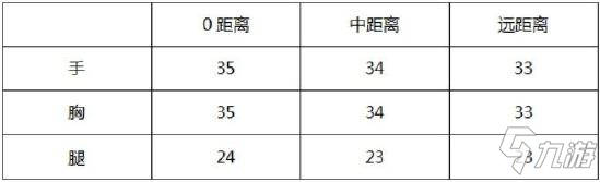CF手游大神评测：稳如泰山 点扫兼备 王者之城评测