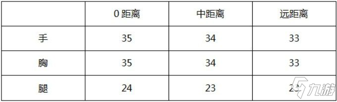 CF手游AK47-雷麒麟武器测评