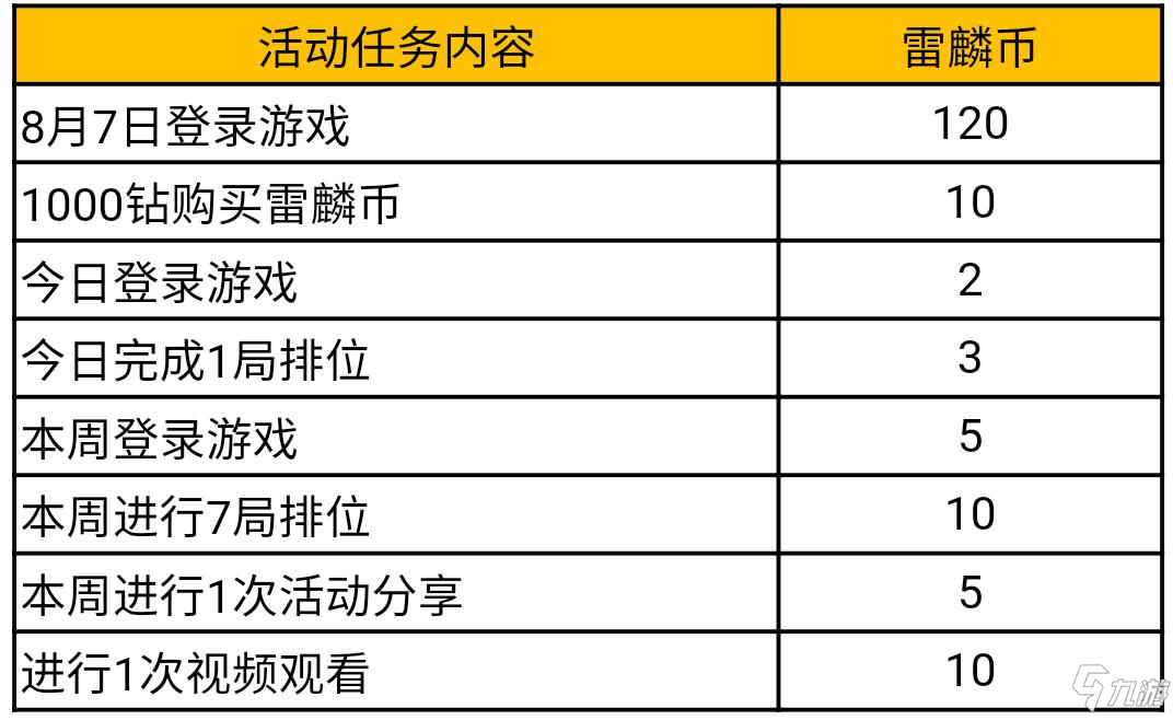 CF手游麒麟再临雷铸神枪，永久雷麒麟锻造即送!