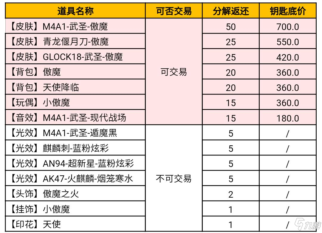 CF手游傲之入骨浴火重生，武圣傲魔降临交易行!
