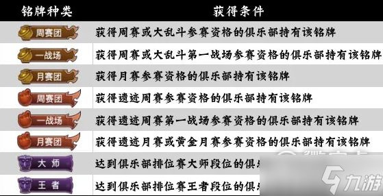 咸鱼之王俱乐部铭牌获得技巧