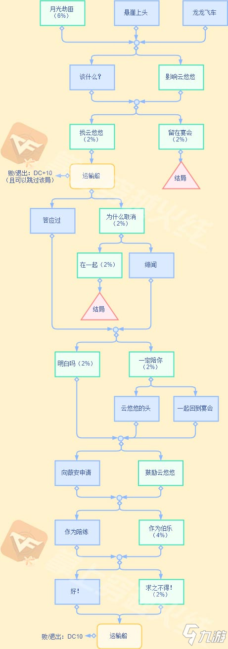 CF手游电竞学院满进度攻略来啦，一起来探索剧情吧！