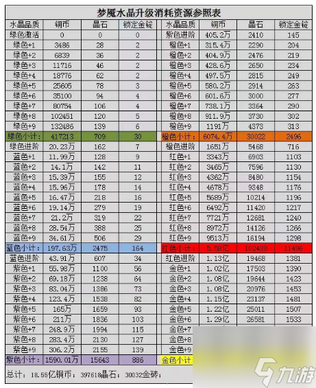 咸鱼之王水晶所有属性一览