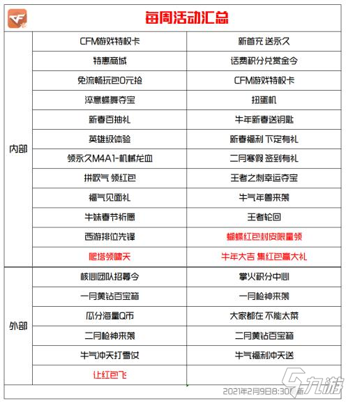 CF手游每周活动汇总：蝴蝶红包封皮限定放送，玩远征领永久啸天!