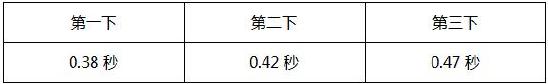CF手游大神评测：稳如泰山 点扫兼备 王者之城评测
