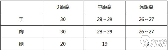 CF手游大神评测：迅捷如风稳定如山 王者之戮评测