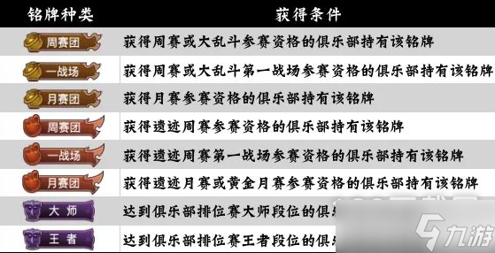 《咸鱼之王》俱乐部铭牌怎么获得方法