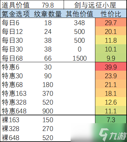 《咸鱼之王》兽灵竞武&amp;悍勇嘉赏性价比分析