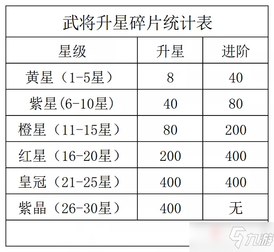 《咸鱼之王》觉醒武将和二将培养选择攻略