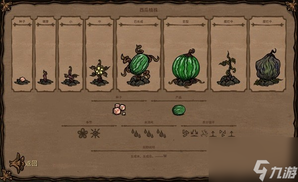 《饥荒》农作物及相关食谱一览