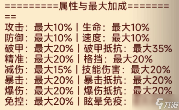 《咸鱼之王》关羽淬炼攻略 关羽怎么淬炼最好？