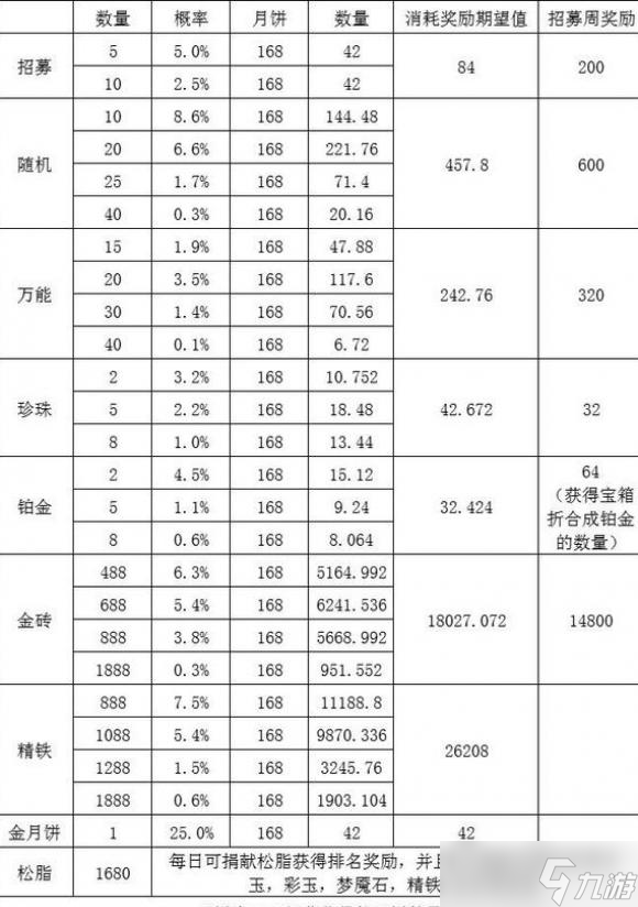 咸鱼之王元旦招募攻略